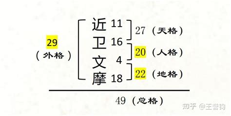 姓名學15劃|五格剖象法:簡介,來歷,姓名學,比較,興盛原因,理論,基本。